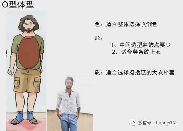 你必须要认识的男士5种体型特征以及他的穿衣要点(不看后悔)