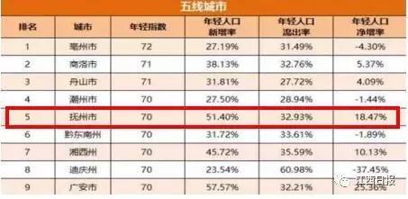 景德镇市区常住人口_棚户区改造左右景德镇房价 需求少春节期间楼市人气不足