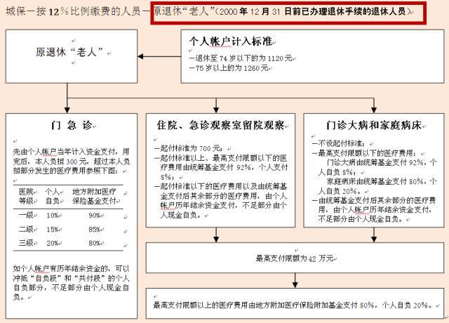 上海对人口过多的措施_上海人口图片