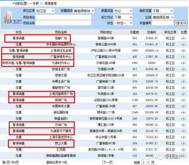 【突发】上海酒店式公寓暂停网签!政策出台前