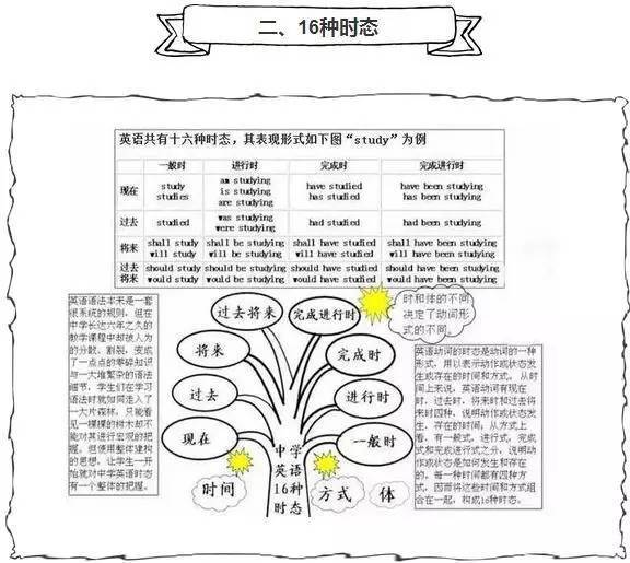 高中生物教案范文_大学教案范文_教案模板范文小学数学