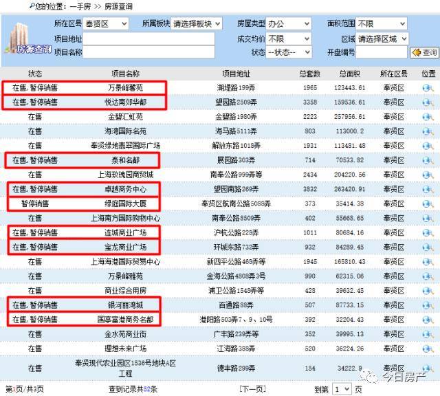 【突发】上海酒店式公寓暂停网签!政策出台前