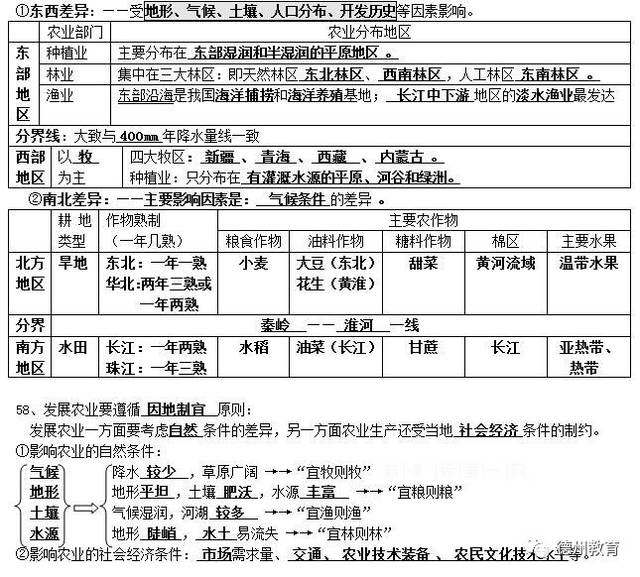 【初二】地理上册知识点复习汇总(人教版)