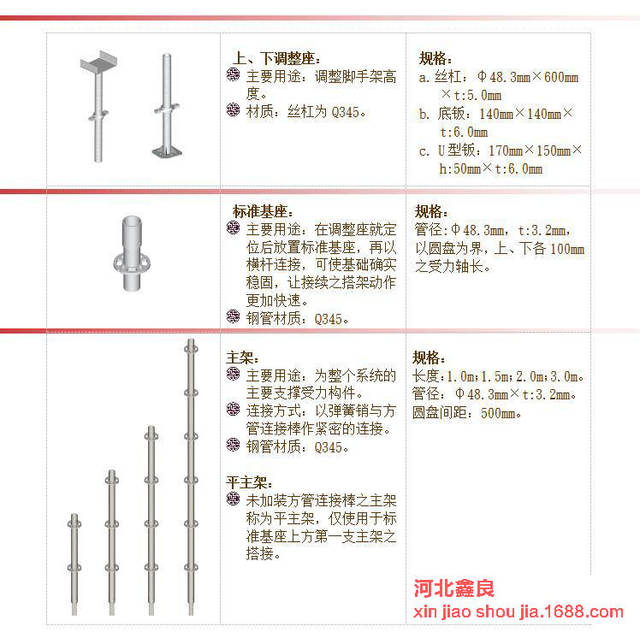 盘扣式脚手架构造技术详解(图)