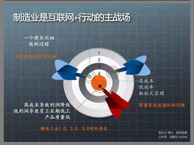 35张精彩ppt谈智能制造的三驾马车