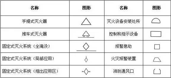 消防工程教你秒看消防图纸!涨姿势必看.