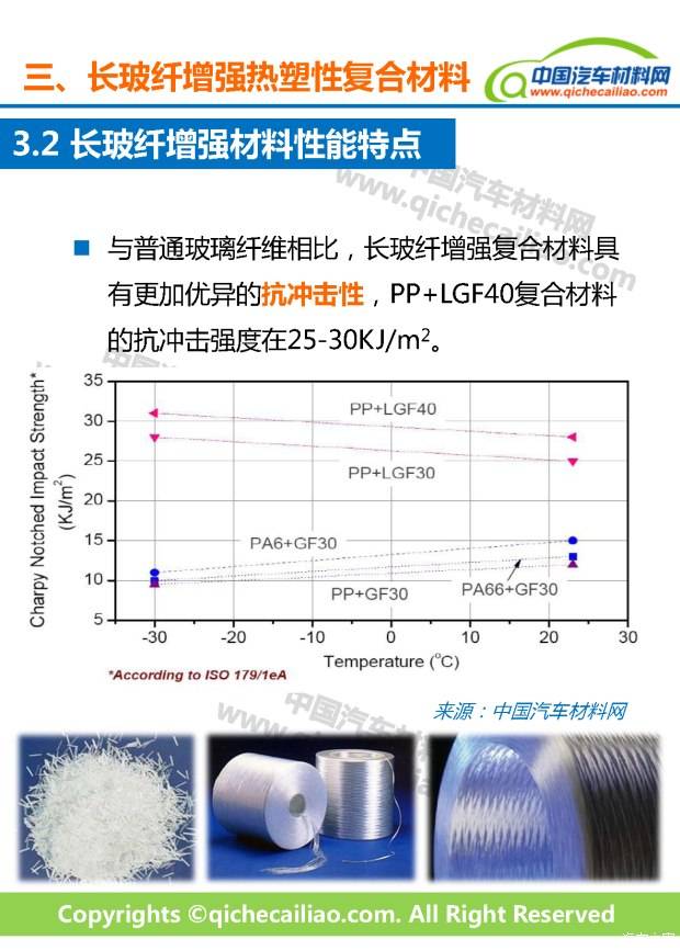 【一文读懂 车用玻璃纤维复合材料