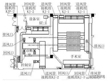 术中核磁手术室的空调通风设计,有料!