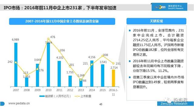 人口数据库 投资_创始人工厂 创业者和投资人的数据库及交易平台(2)