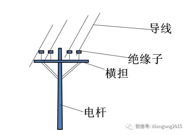 工厂供电技术