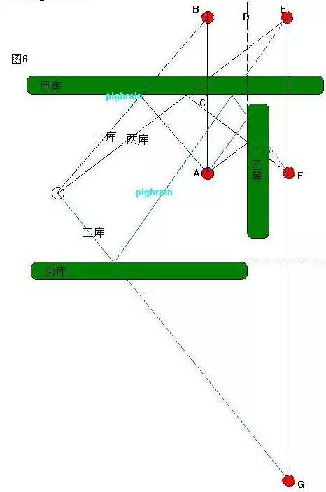 【干货】台球秘籍--吃库击球攻略