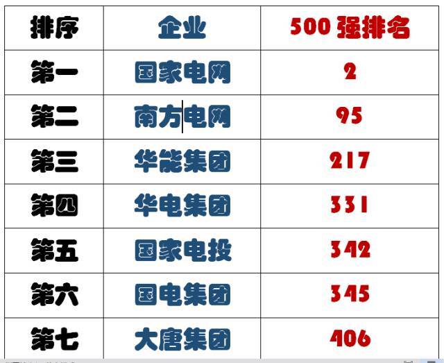 国华电力招聘_2019国家能源集团高校毕业生招聘5284人公告(5)