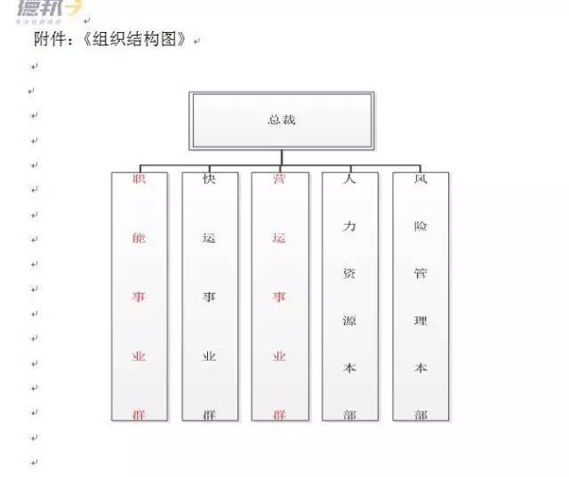 重磅 德邦上市前布局初现,最新组织架构曝光