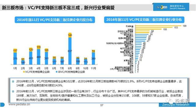 人口数据库 投资_创始人工厂 创业者和投资人的数据库及交易平台