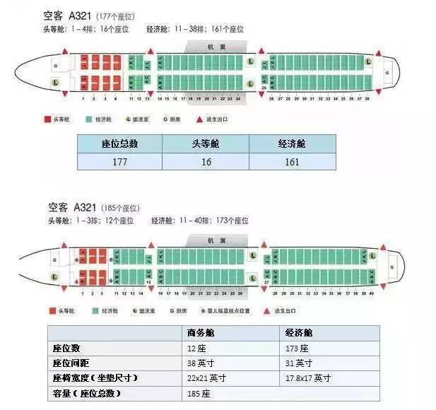 不同机型的座位分布有什么不同? 哪些座位靠窗户?