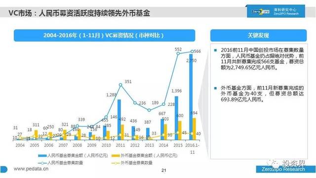 人口数据库 投资_创始人工厂 创业者和投资人的数据库及交易平台(2)