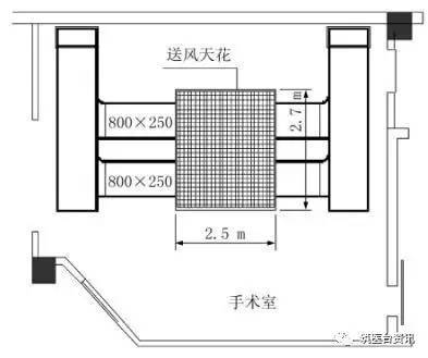 图3 普通Ⅰ级手术室送风天花