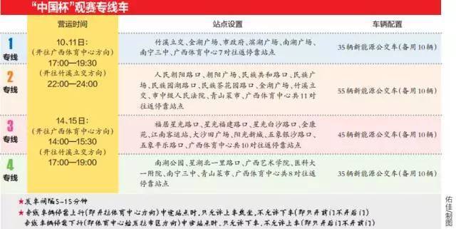 公交站:68路,70路,106路,107路,108路,601路 入场: 1,由五象大桥,南宁