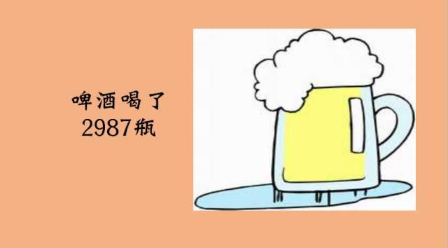 重庆崽儿的2016年度喝酒工作总结报告,笑得我眼泪直飚