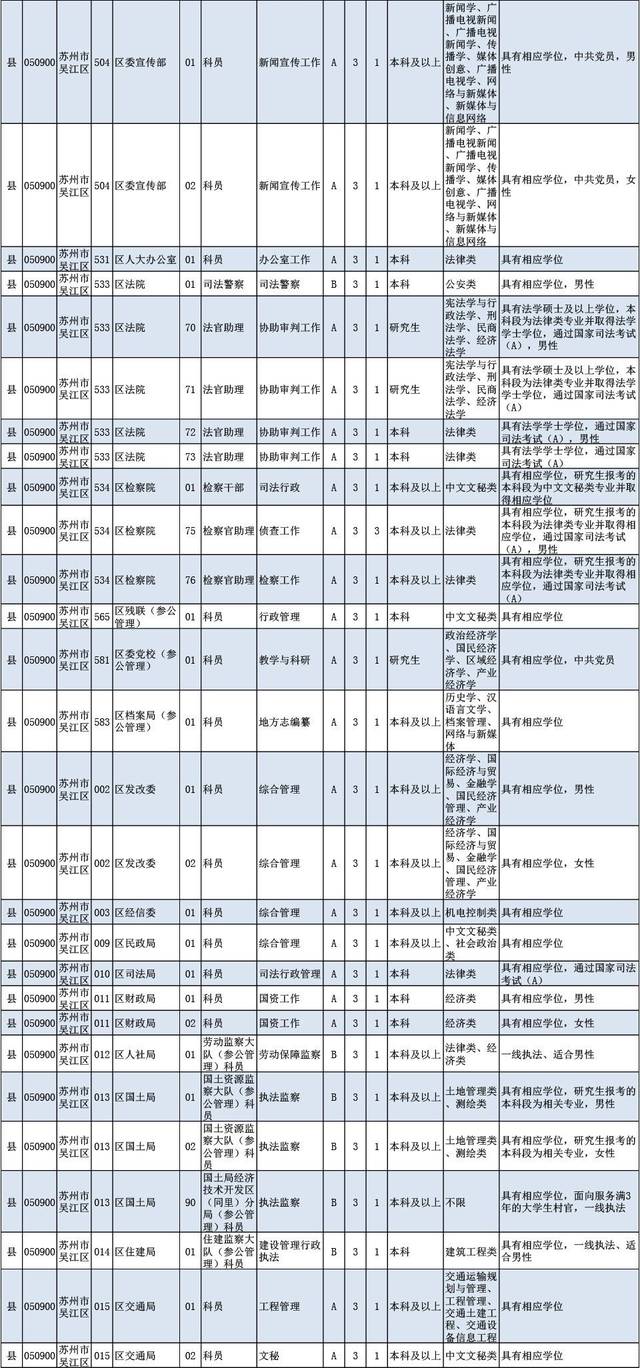 吴江gdp明细_苏州上半年GDP出炉 吴江增幅排名第二,发展势不可挡