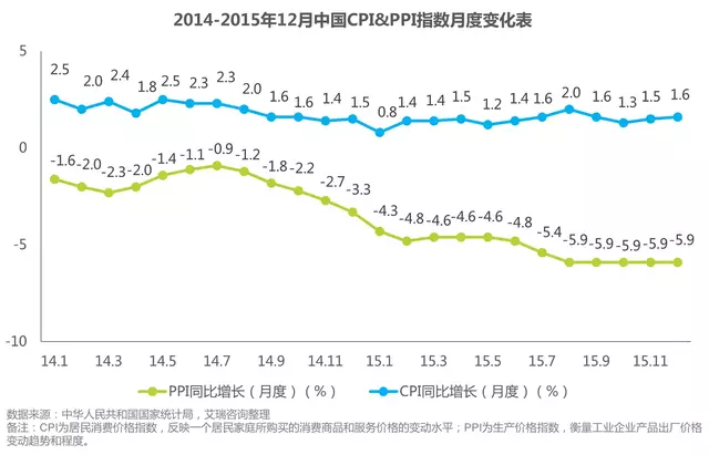 亏损企业 gdp_支付宝基金亏损图片(3)