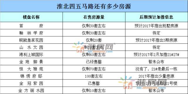 安徽淮北的人口_安徽淮北烫面图片(3)