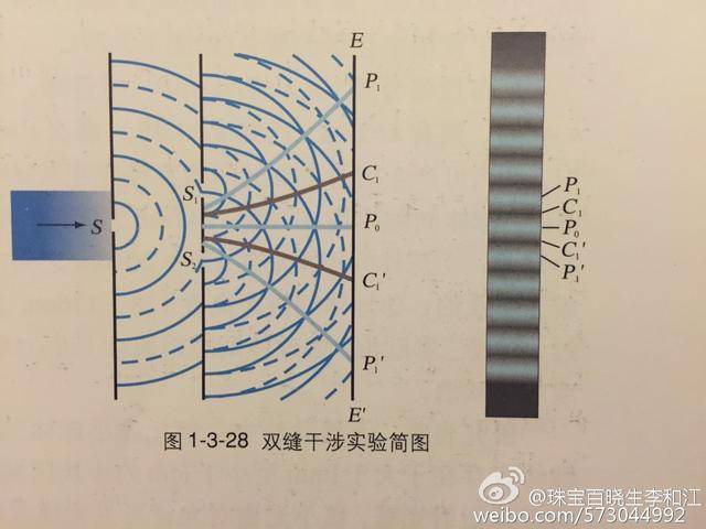 底部有一组平行排列包裹体产生一条光带,如果有两组便产生四射星光,有