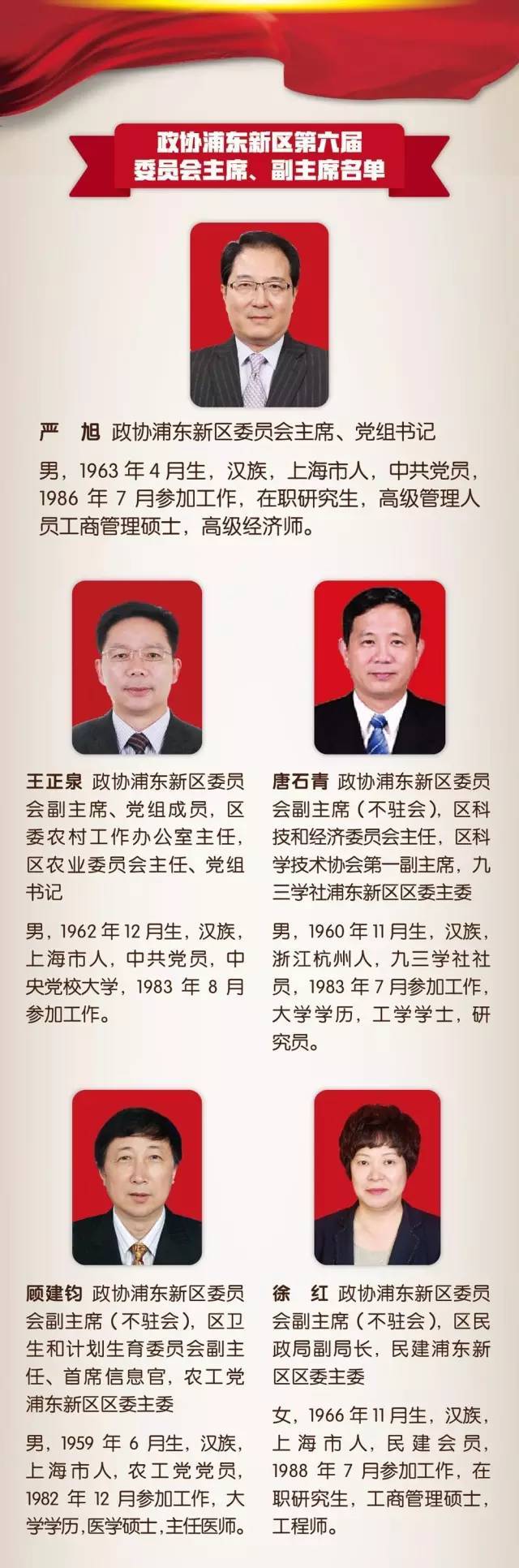 2017,我们一起出发!浦东新一届人大,政府,政协领导人产生