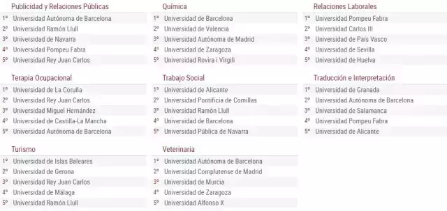 西班牙语专业大学排名