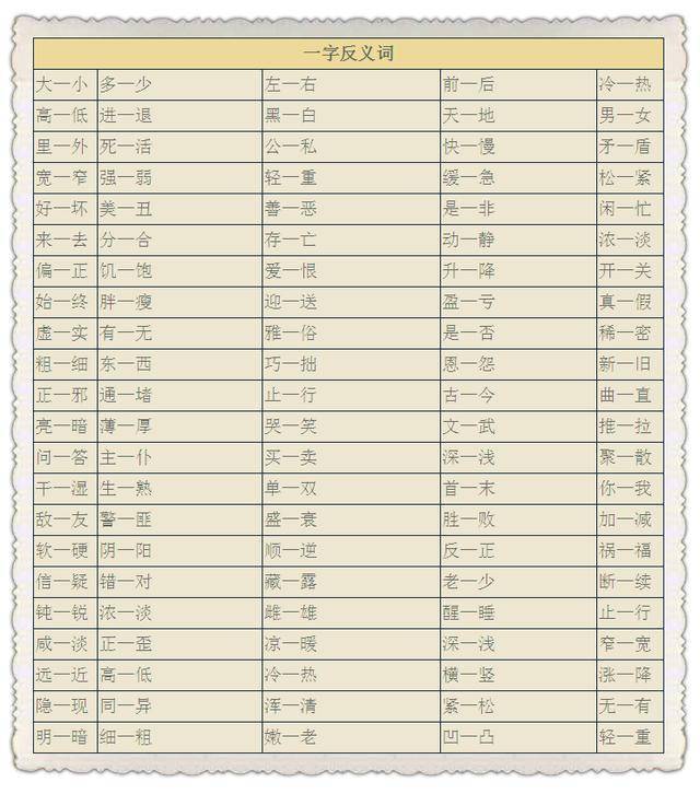 今天分享小学生必须掌握的近义词反义词大全,希望对你有用!