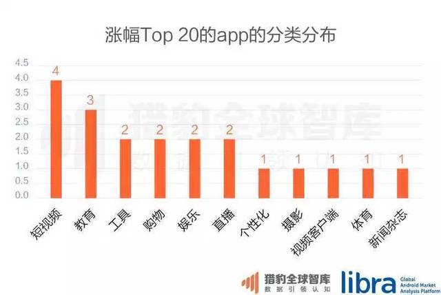 中国十大gdp行业排名_2018中国城市gdp前十强排名 全国各省份gdp排名2019年增长目标 3(2)