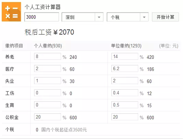 所得税能到gdp吗_城市个税收入排行榜已发布,你们家排第几(2)