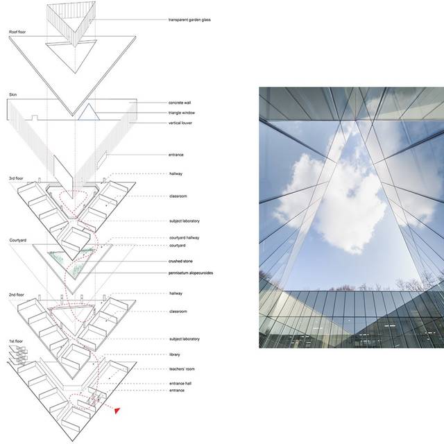 首尔三角形学校建筑设计:简单中的复杂性