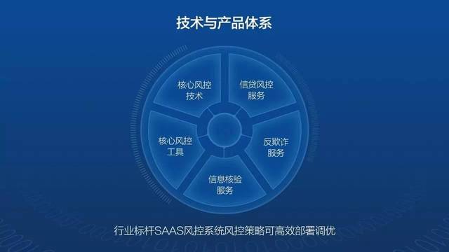 一家国内专业的第三方大数据风控服务提供商