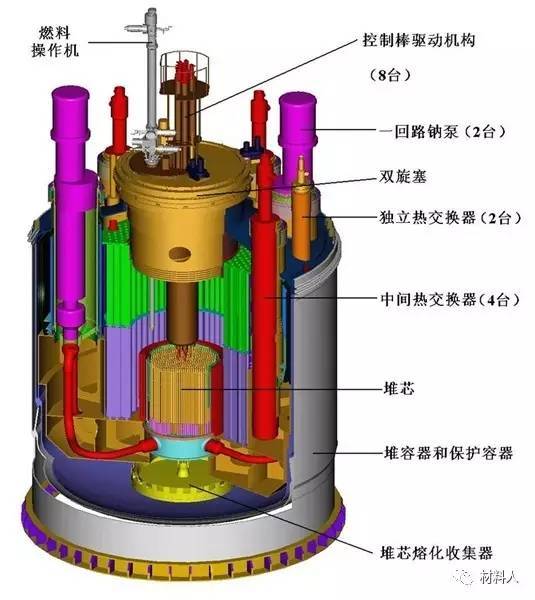 学术干货丨反应堆中材料的辐照损伤简介