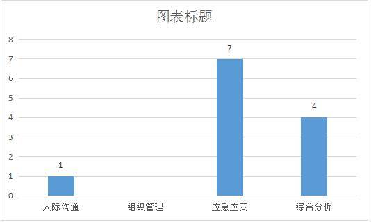 2017国家公务员面试题型:深圳海关面试