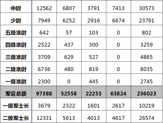 军队和人口最佳比例_人口普查