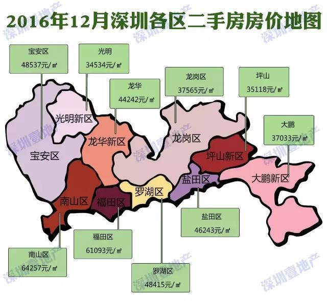 2017深圳多少人口_深圳各区人口分布图