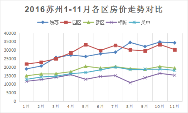 苏州人口普查数据_苏州公布第六次人口普查数据 -现代快报多媒体数字报刊平(3)