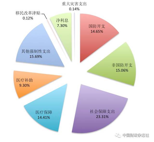 2025中国gdp占比世界多少_专家 疫情致全球经济下滑 中国综合国力已超过美国(3)