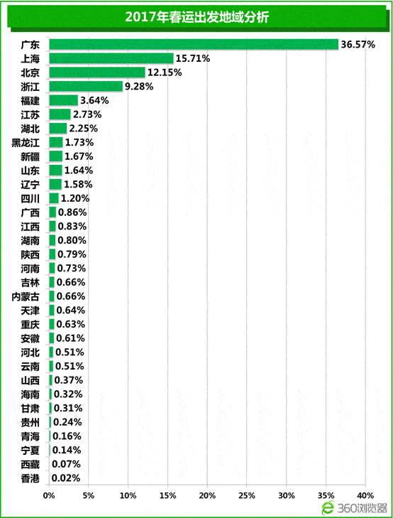 外来人口调查报告_北京外来人口聚居区公共服务状况调查报告发布会(3)