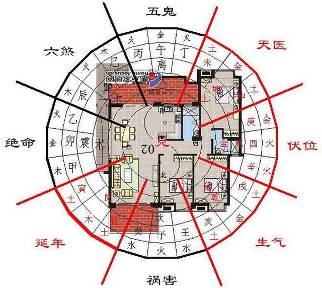 住宅风水各种开门方向搬家入住时间吉凶表