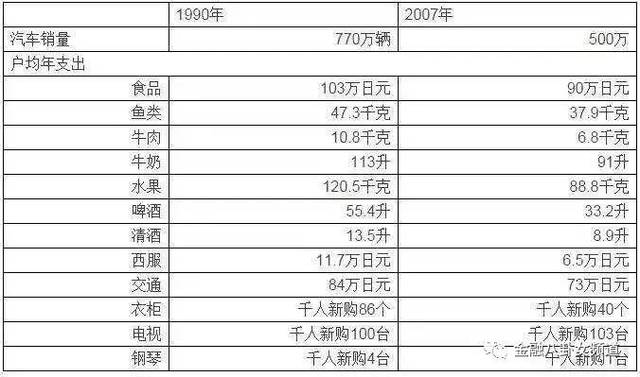 关于日本人口现状正确的_日本人口