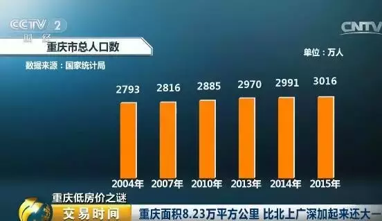 重庆外来人口买房_薛之谦天外来物图片(2)