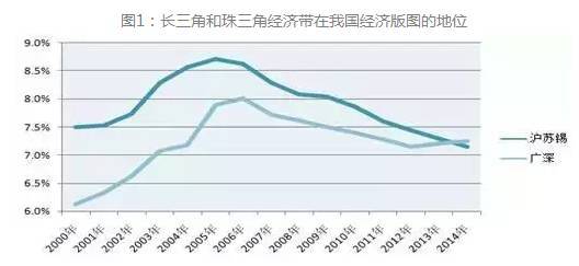 改革开放前的苏州GDP