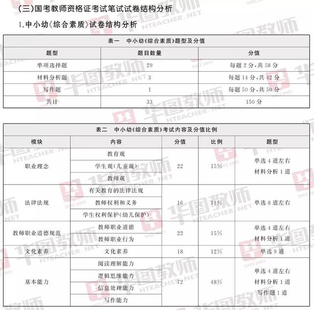 初中教师资格证考试科目_a3证科目三考试视频_建筑师证考试科目