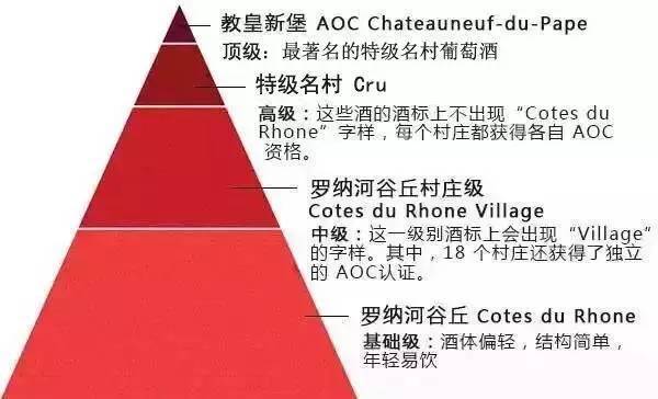 教皇新堡位于法国罗讷河谷(rhone valley)南部,是罗讷河谷产区南部最