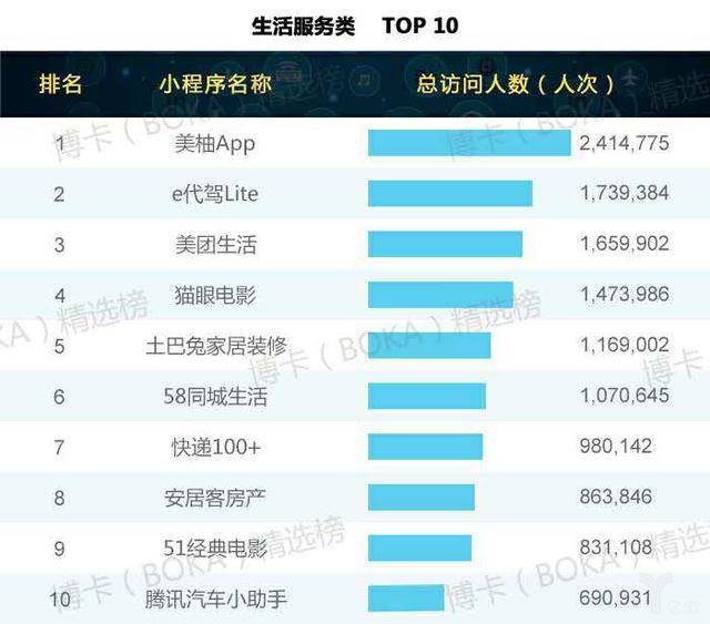 top排行榜榜单_APP排行榜TOP10-抖音苹果手机用户下载量增长迅猛 ios榜单排