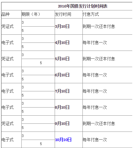 国债利息收入能计入gdp吗_国债利息收入为什么计入收入总额