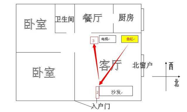 家居风水中财神位的摆放对家庭幸福很重要